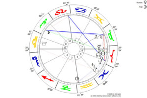 Horoskop-März-Mai-2024